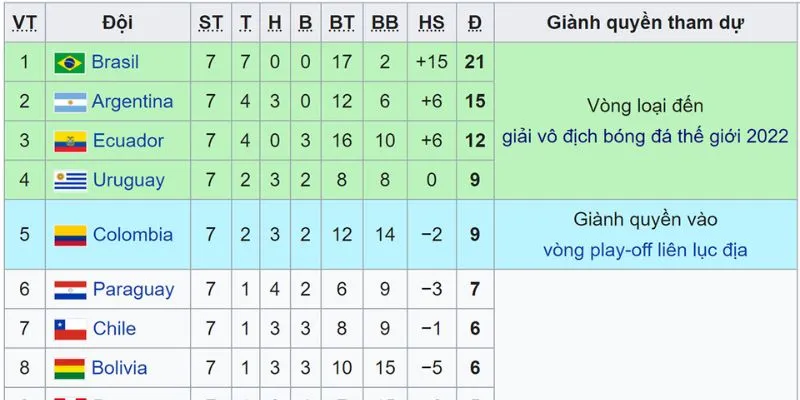 Hướng dẫn cách theo dõi bảng xếp hạng BanhKhucTV cho người chơi.